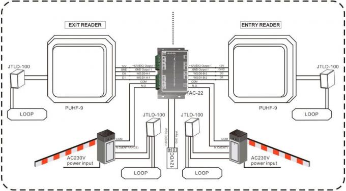 Anti Clone UHF RFID Reader Long Range Access Control Parking System